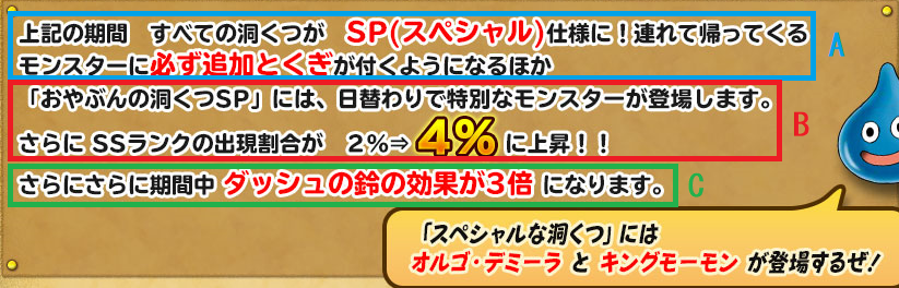 画像&color(Red){B枠};内にて「おやぶんの洞くつSP」と記載されている。モンパレ運営は日本語が疎いのか第三者に読ませる文章を作る能力が低いのか読む人間を混乱させたいのか知りませんが、&color(Blue){A枠};は全体を指し、&color(Red){B枠};では一部を指し、&color(Green){C枠};では再び全体を指すという難解(笑)な表現手法。運営「わはは！また引っ掛かりおったな！」って感じでしょうか。