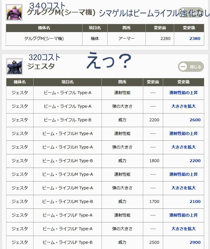 なんでジェスタだけ武器の性能上がってコスト高いこっちは性能上がんねえんだよ。まじ連邦最悪すぎる