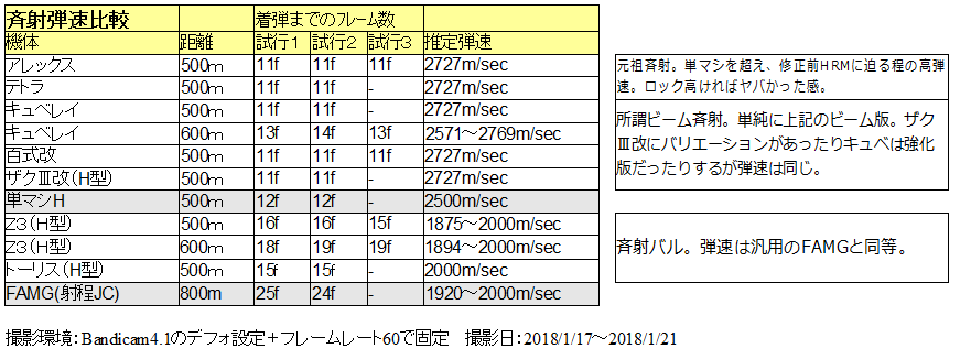 百式改キュベの斉射の弾速調査から始まった計測がひと段落着いたので張っとくー。