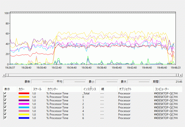 FX-8350非ゲームモード　トリントン港湾