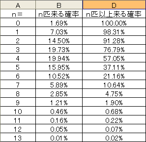 サンクス。こんな感じかな。