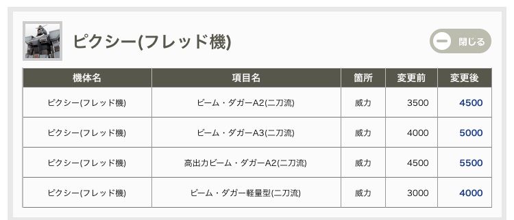 そうだな、高A3以外の格闘を使ってるガイ.ジ大将がいればの話だけどな