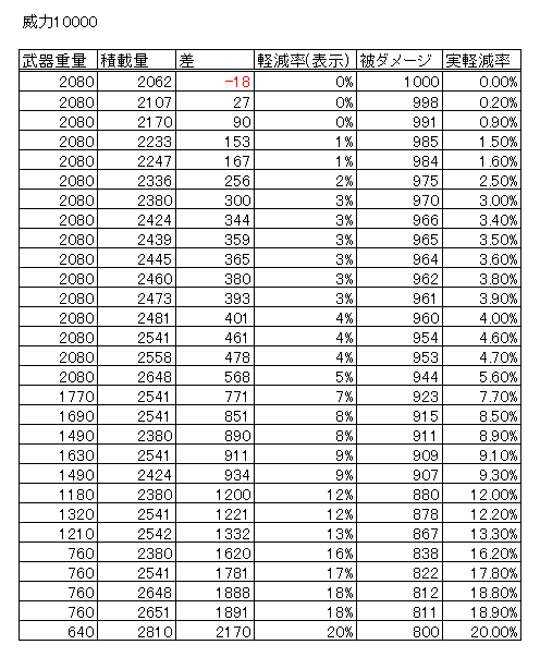 99割のプレイヤーが勘違いしてそう