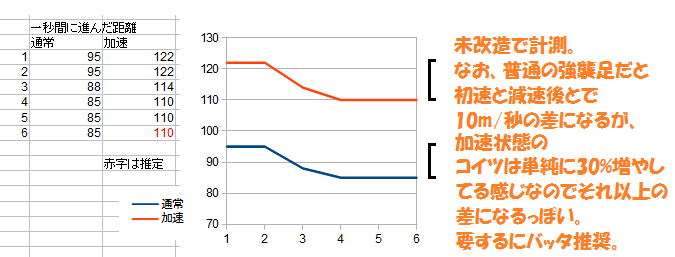 普通足のせいでござる