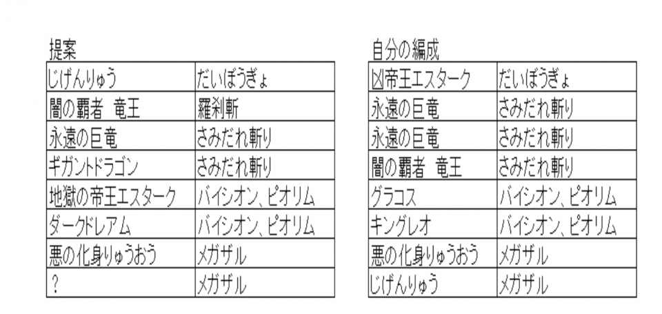 編成を提案した者ですが、BOSSの数が減ると楽になるので、さみだれ斬りなどで集中砲火もおすすめです。9の秋も似た編成でいけ、動画（異界の門　秋 宙のステージ Lv9）は自分の編成でやってみました。大変と思いますが頑張ってください。[[動画>https://www.youtube.com/channel/UC7Z3caAnqFtp7RqkPjsJ43w]]