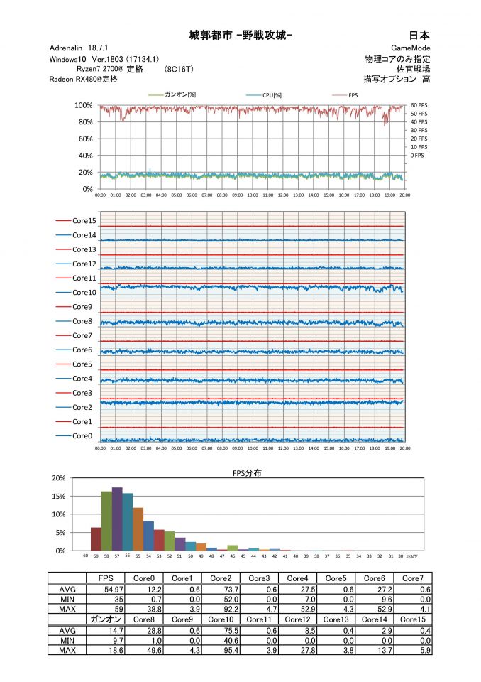 Ryzen2700X