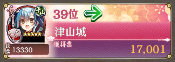 どうにかねじ込むことができた！明日以降の圏内維持はさすがに難しいだろうけれど、万年圏外組としては中間発表に一度名前を出せただけでも一太刀ぐらいは浴びせられたと思う。