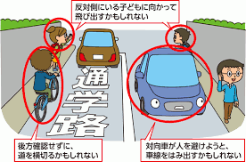 危険予測ホント大事。何年も事故無しで車乗ってると危機感が薄れて忘れがちだけどチャリのったおっさんおばさんは本当うしろみないからな。車きてんのに平気で道路飛び出す