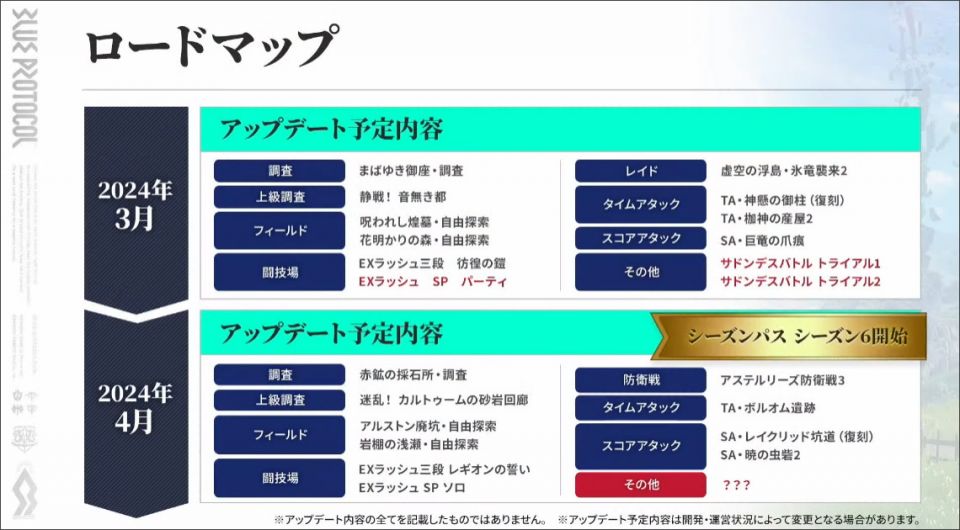 ロードマップ（3-4月）