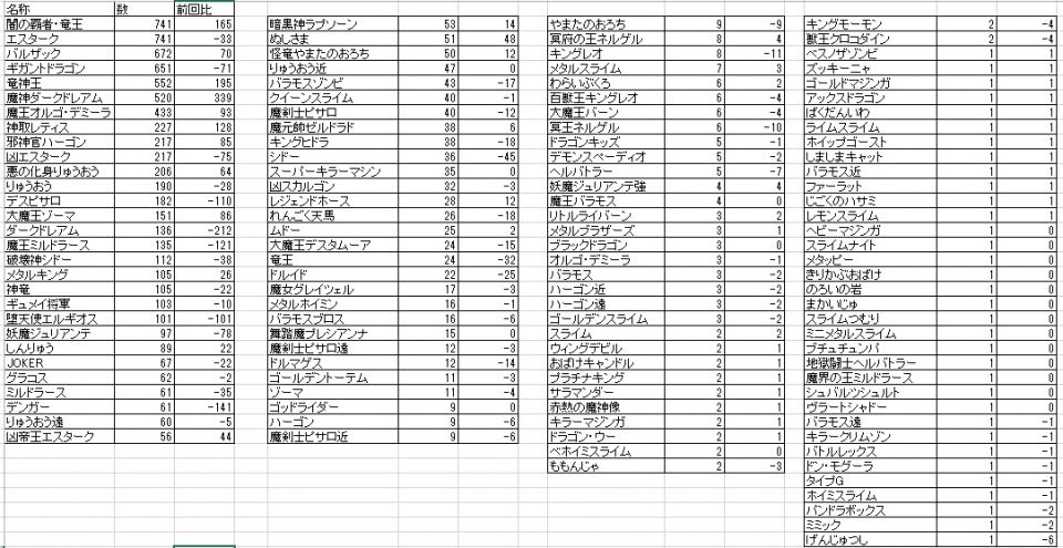 表にさせていただきました。