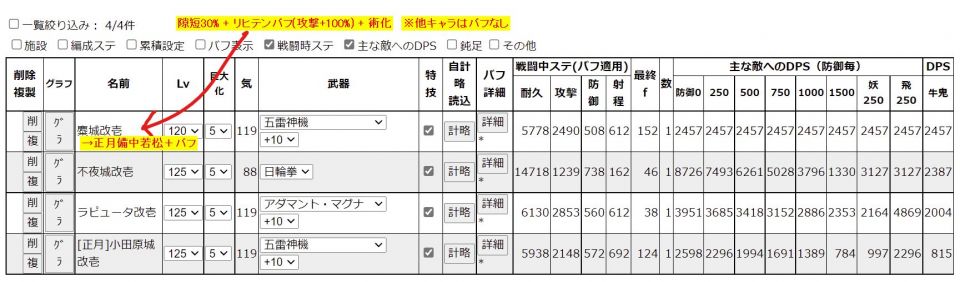 高防御妖怪相手にも通るのは間違いなく便利なんだけど不夜城に匹敵は流石に無理あるだろ…(下二人は適当な鉄砲)