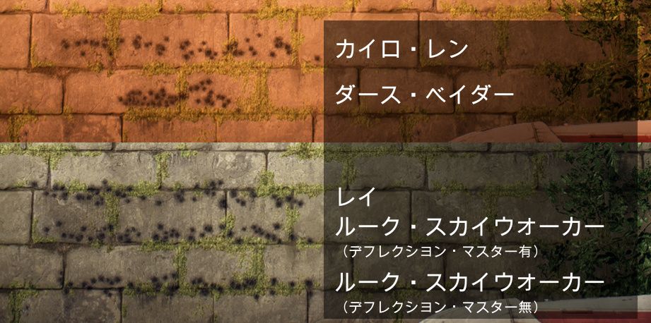 検証条件：ヤヴィン4でアサルト初期ブラスターを50発跳ね返す。キャラの位置はほぼ同じ。んでこれ･･･あれ？デフレマスター君が･･･　ちなみにブラスターの当て方で跳ね返る位置も若干ずれる模様。今回の検証ではほぼ一点集中射撃。