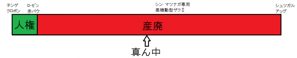 なんとなく図解