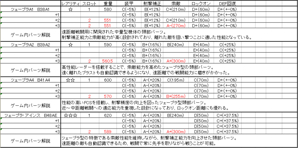 ツェーブラ頭部。こんな感じでいいならどんどんまとめていきまっせ