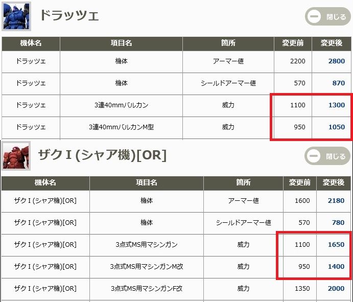 なんでこの期に及んで弱めにされるんだろうドラッツェ。コスト140と勘違いしてるのか？