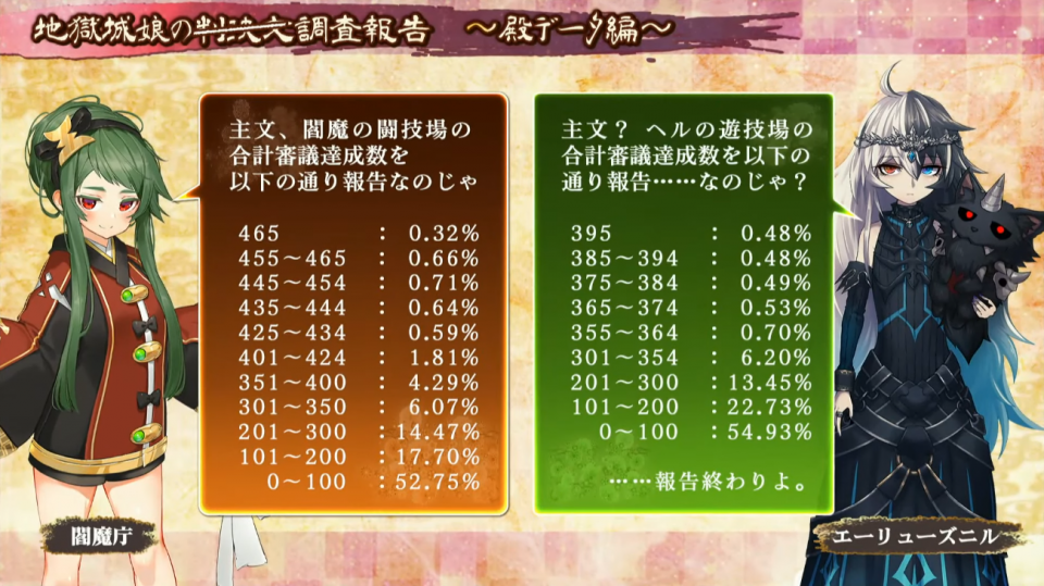 地獄とヘルの審議数割合