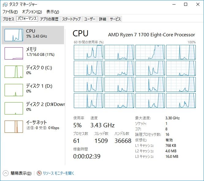 FRAPS非常駐時の各コアの挙動・・・予定通りの全コア100%