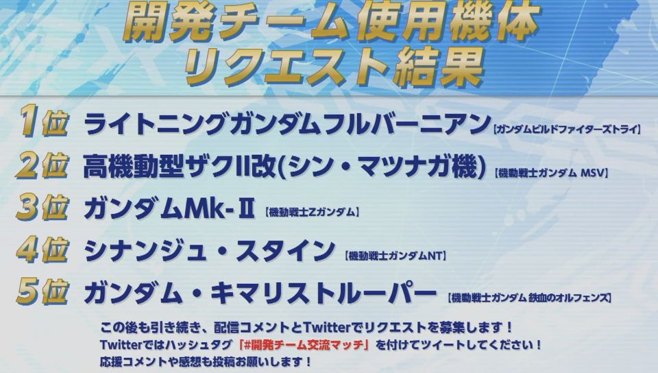 運営に不満があるのはエクバ民も同じだな…(下方や調整不足で弱い機体達)