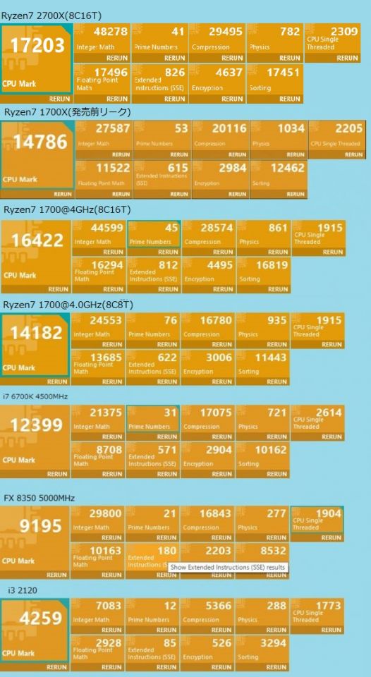 Ryzen7 2700Xを追加