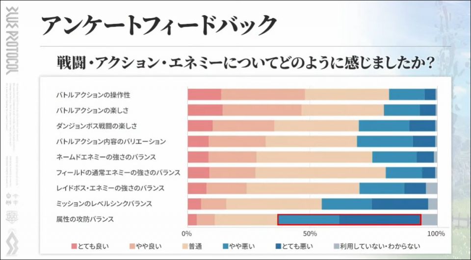 アンケートフィードバックその1