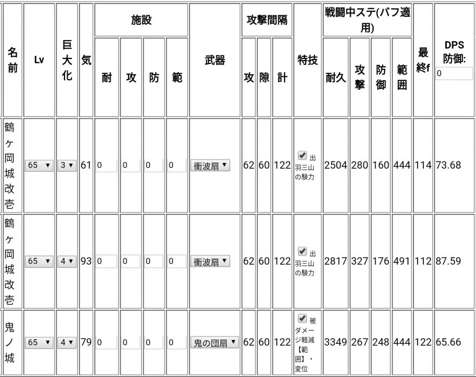 山マップでもこうだから鬼ノ城にあまり期待しない方がいい。コスパ高くないし攻デバフ＞ダメカットだから、両方のバフ掛けて足止めでひたすら耐えるぐらいの運用しないと有利にならない