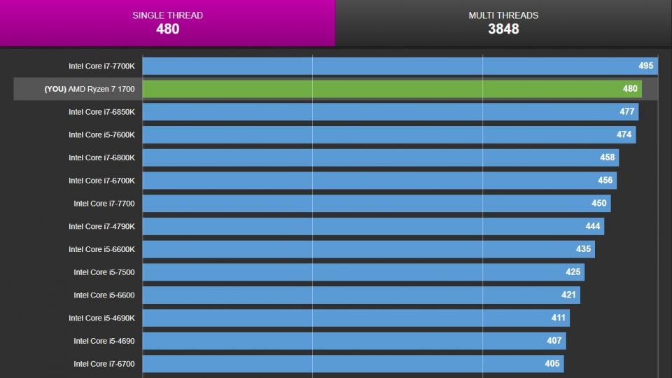 Ryzen7 1700@4150MHz(8C8T)