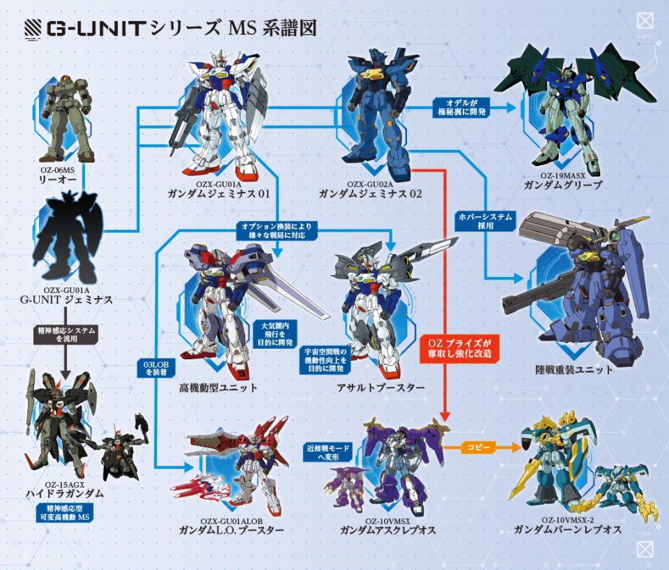 オーダーはオズ陣営なんだからG-UNIT来るまで待っとけよ