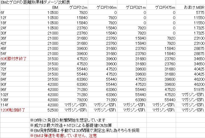 BMとゲロFの試算表投げとくわ