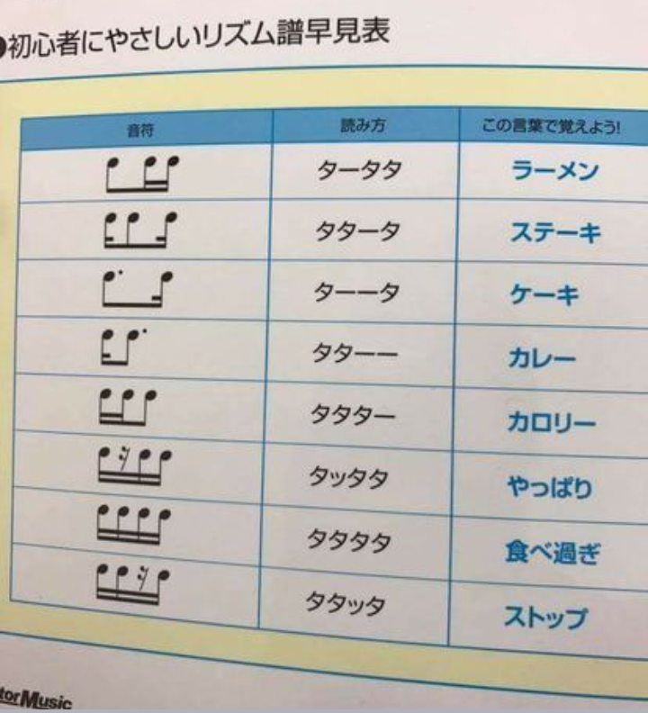 最近の音楽って凄い高度だな、全く理解出来ないよ、まぁ今日も適当に頑張ろう