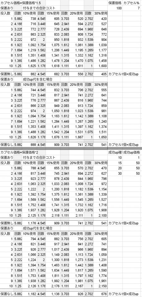 カプセルが期待値通り着く場合のコスト表