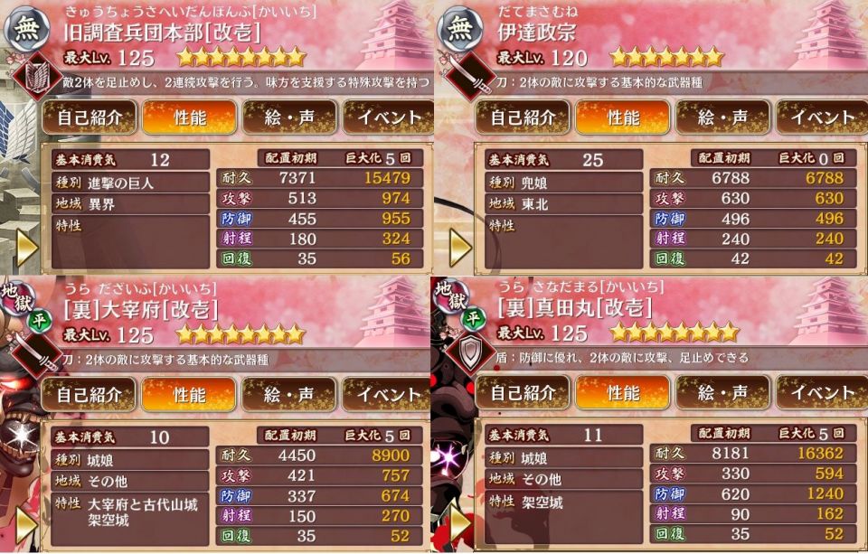 実は圧倒的なステータスを持っているんだ。ここからさらにどのマップでも耐久攻撃防御は1.15倍×編成特技で1.2倍が乗算して1.38倍