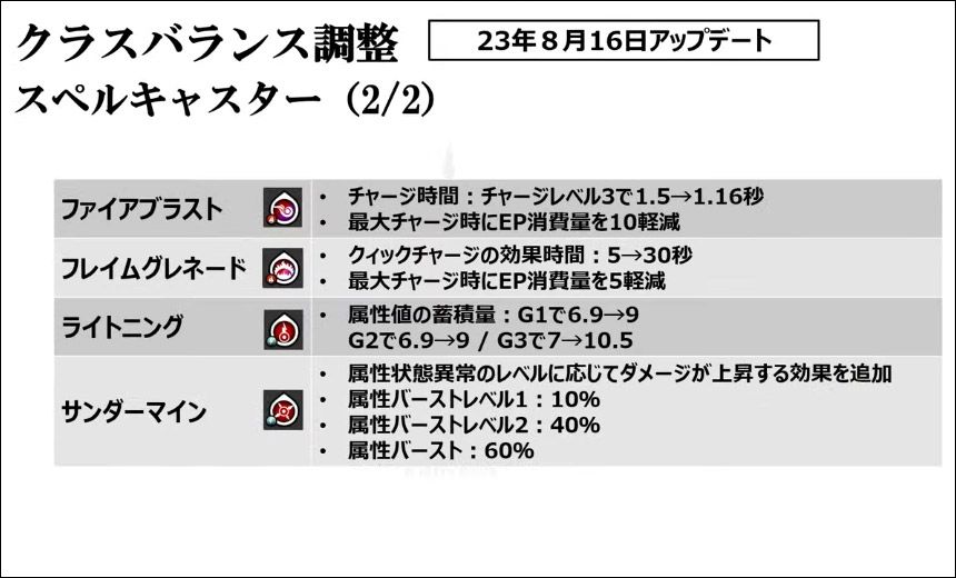 スペルキャスター調整2