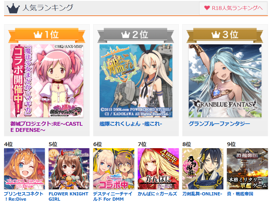 まどマギ人気ランキングもゲーム開始ランキングも１位じゃん！コラボの力ってすげー！