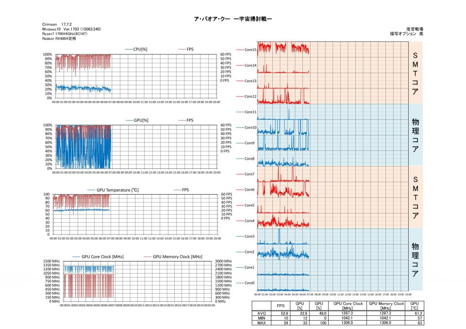 あれ？もしかして・・・マザーか電源の問題か？