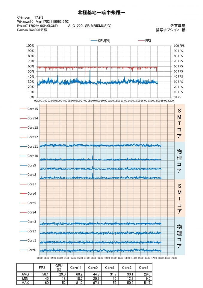 最低描写設定での北極基地ー暗中飛躍－