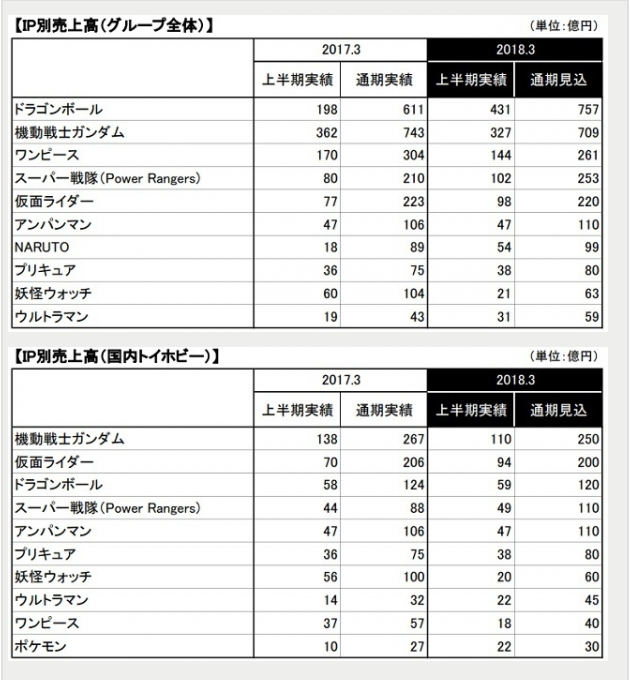 お前らが課金しないから・・・・・・。