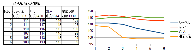 ＧＬＡブーストとかそんなイイモノは与えられませんでした。百式かなこれ。