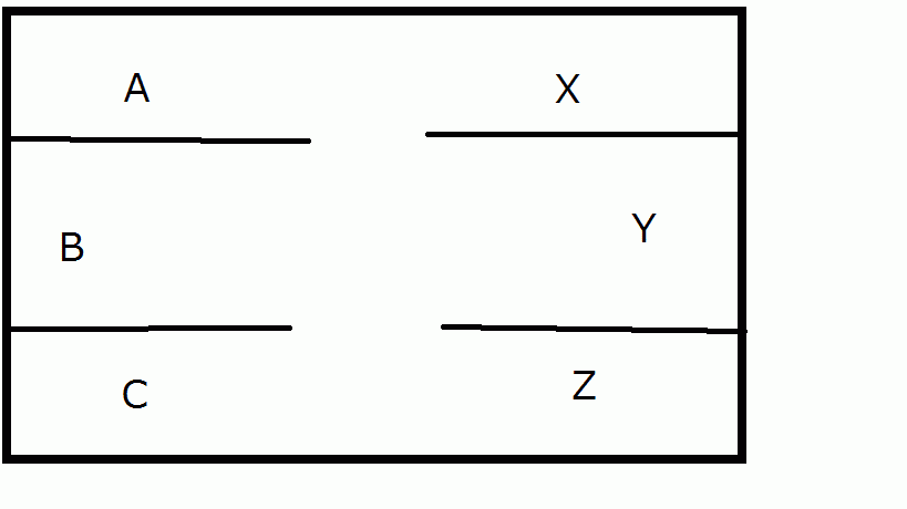 で、なりにくいのがこんな感じの関係にあるマップ