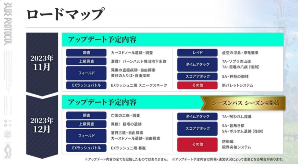 11月、12月予定ロードマップ