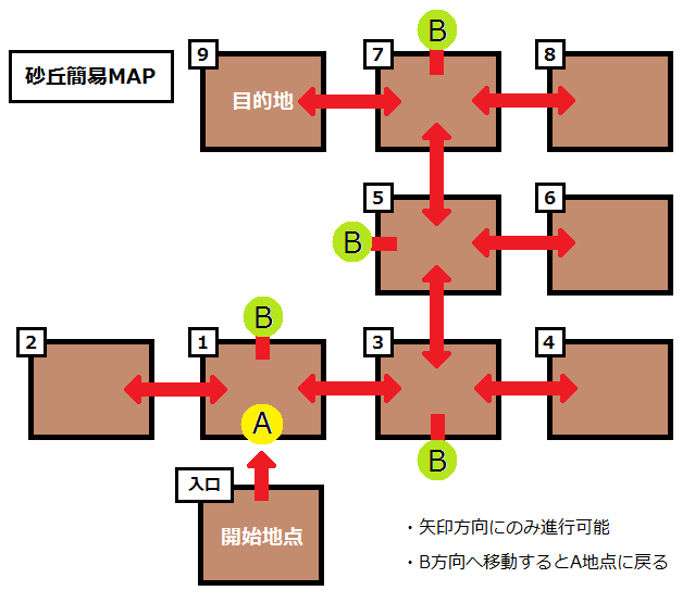 砂丘