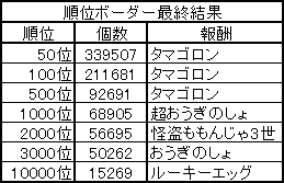 順位ボーダー　2018.02.19