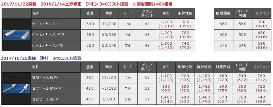 日付直した