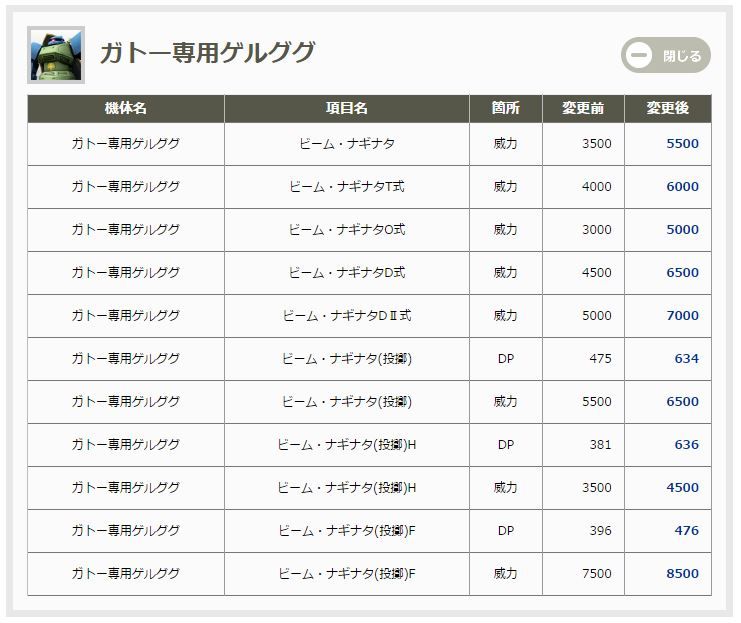 数字の方も。公式見りゃ分かるけど一応画像。