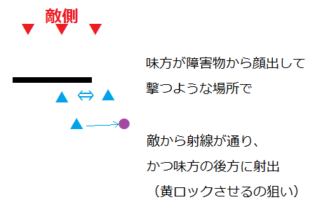 暫く使ってみたが、こんな感じでビットまきながら戦うのがライン維持できる時間が一番長かった