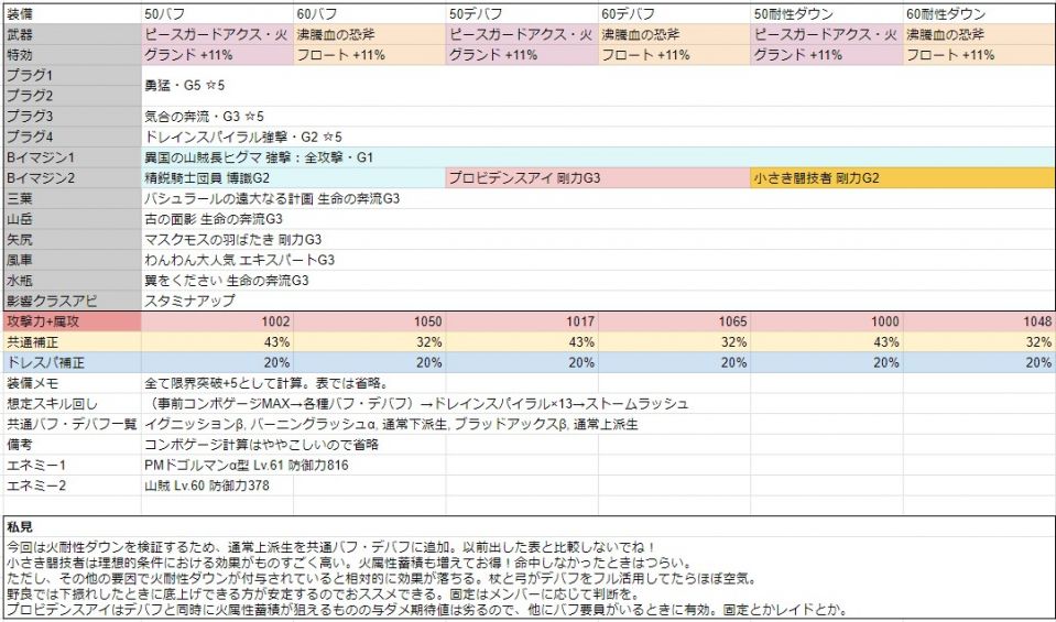 計算条件と私見です。