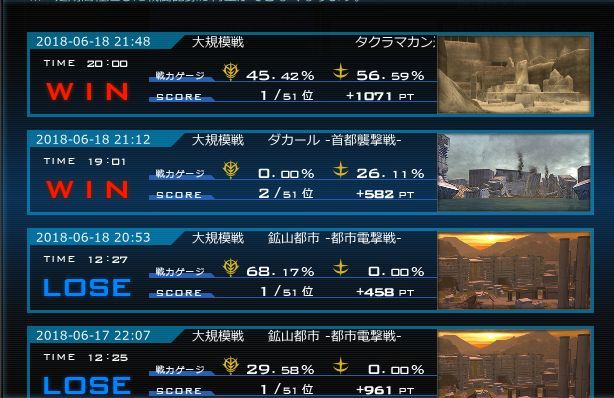 ユニコーン使うとこうなります。階級は察し