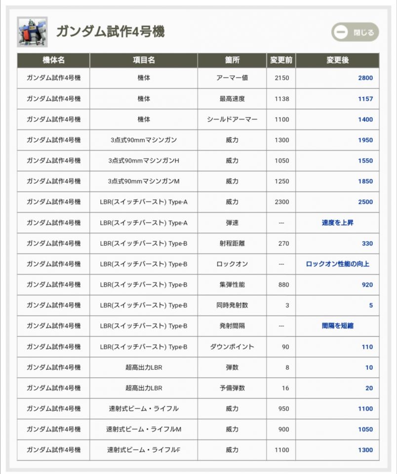 これは...まさかのSG機体になるのか？足回りも上がるから使いやすそうではあるが...