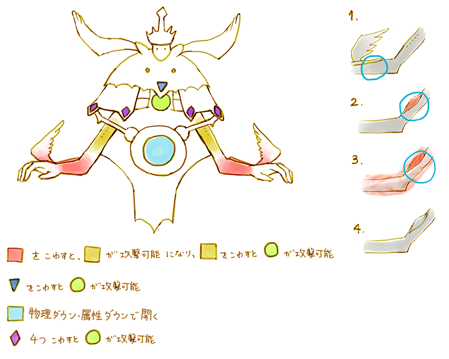 ルーサー図解（https://www.pixiv.net/artworks/43375420）_改変