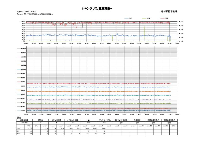 シャングリラFPSデータ