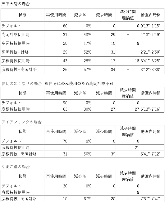 彦根と高岡の関係